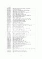 제주대학교병원 분석보고서 Jeju National Uninversity Hospital (재무제표 분석, 재무비율 분석, 종합재무평가 등) 4페이지