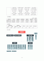 제주대학교병원 분석보고서 Jeju National Uninversity Hospital (재무제표 분석, 재무비율 분석, 종합재무평가 등) 6페이지