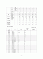 제주대학교병원 분석보고서 Jeju National Uninversity Hospital (재무제표 분석, 재무비율 분석, 종합재무평가 등) 8페이지