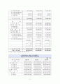 제주대학교병원 분석보고서 Jeju National Uninversity Hospital (재무제표 분석, 재무비율 분석, 종합재무평가 등) 11페이지