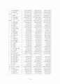 제주대학교병원 분석보고서 Jeju National Uninversity Hospital (재무제표 분석, 재무비율 분석, 종합재무평가 등) 12페이지