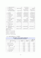 제주대학교병원 분석보고서 Jeju National Uninversity Hospital (재무제표 분석, 재무비율 분석, 종합재무평가 등) 13페이지