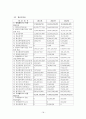 제주대학교병원 분석보고서 Jeju National Uninversity Hospital (재무제표 분석, 재무비율 분석, 종합재무평가 등) 18페이지