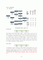 제주대학교병원 분석보고서 Jeju National Uninversity Hospital (재무제표 분석, 재무비율 분석, 종합재무평가 등) 29페이지