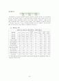 제주대학교병원 분석보고서 Jeju National Uninversity Hospital (재무제표 분석, 재무비율 분석, 종합재무평가 등) 30페이지