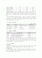 CJ제일제당기업 분석보고서 (현 위치분석, BCG매트릭스, 산업구조분석(five forces model), SWOT분석, 가치사슬분석, 전략캠퍼스) 23페이지