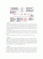 CJ제일제당기업 분석보고서 (현 위치분석, BCG매트릭스, 산업구조분석(five forces model), SWOT분석, 가치사슬분석, 전략캠퍼스) 28페이지
