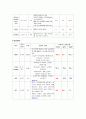 「협심증(angina pectoris)」 문헌고찰과 케이스 스터디(case study) 8페이지