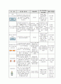 「협심증(angina pectoris)」 문헌고찰과 케이스 스터디(case study) 9페이지