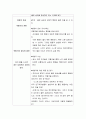 자신을 보육교사로 가정하여, 역할놀이 지도계획서를 작성. 3페이지