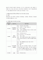 평생교육법에 따른 평생교육 6대 영역을 제시하고 각 영역별 주요 프로그램을 조사하여 출처(기관)와 함께 간략히 제시. 4페이지