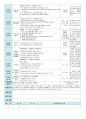 평가인증 만5세 5월 나오 가족 보육일지(보육실습일지) 5페이지