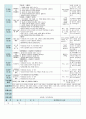 평가인증 만5세 5월 나오 가족 보육일지(보육실습일지) 9페이지