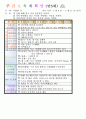 평가인증 만5세 5월 나오 가족 보육일지(보육실습일지) 13페이지