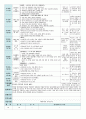 평가인증 만5세 5월 나오 가족 보육일지(보육실습일지) 15페이지