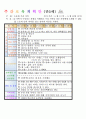 평가인증 만5세 5월 나오 가족 보육일지(보육실습일지) 25페이지