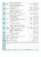 평가인증 만5세 5월 나오 가족 보육일지(보육실습일지) 29페이지