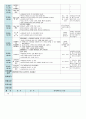 평가인증 만5세 5월 나오 가족 보육일지(보육실습일지) 35페이지