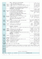 평가인증 만5세 5월 나오 가족 보육일지(보육실습일지) 39페이지