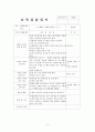 2월~3월 5주간 보육실습일지(실습생활동, 실습생소감, 실습평가보고서, 반성및소감) 2페이지