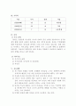 수줍음이 너무 많아 말을 하지않는 아이(학령기아동사례, 아동기사례, 아동행동연구, 아동행동문제사례계획, 아동문제행동개입치료) 2페이지
