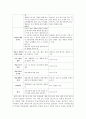 [평생교육방법론] 앤드라고지 (안드라고지 / Andragogy) 이론에 대해 살펴보고 페다고지 이론과 비교하여 설명하시오. 3페이지