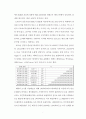 글로벌기업 SAP의 빅데이터(Big Data) 활용한 승리전략분석 - SAP의 경영성공전략 사례분석과 SAP의 빅데이터 활용한 향후전략제안 레포트 7페이지