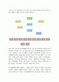 여러분이 거주하고 있는 지역 내의 사회복지시설을 방문하여 조직이 어떻게 구조화되어 있으며 담당 인원의 규모 등을 살펴보고 느낀 바를 정리. 3페이지