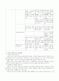 누리과정 자연탐구영역 중 과학적 탐구하기의 내용과 연령별 세부내용을 교사가 지도할 때 가져야 하는 지도원리를 제시하시오 (물체와 물질, 생명체와 자연환경, 자연현상, 간단한 도구와 기계활동) 3페이지