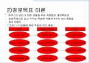 리더십.ppt 20페이지