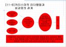 리더십.ppt 26페이지