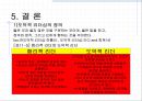 리더십.ppt 38페이지