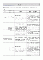 뇌수막염(아동 CASE STUDY)[문헌고찰,간호사정,임상검사 및 약물, 간호진단,간호계획,간호수행,간호평가] 13페이지