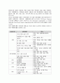 CMC Sodium Carboxymethyl Cellulose 14페이지