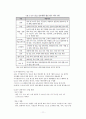 과제)관광법규,해외관광자격제도,해외 관광자격 11페이지