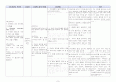 [정신과 CASE STUDY 조현증(정신분열증 Schizophrenia)간호과정 [간호진단,간호목표,간호계획,간호중재,간호평가] 간호과정 기록지 & 관찰 기록지 3페이지