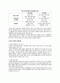 [비즈니스/경제] [A+ 유니클로 마케팅전략] 기업선정이유/패스트패션의개념과 등장배경,성공요인/시장환경분석/SPA브랜드/유니클로의 경영전략,연혁/경쟁사/4C/4P/STP전략/SWOT분석] 4페이지