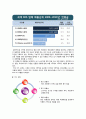 [비즈니스/경제] [A+ 유니클로 마케팅전략] 기업선정이유/패스트패션의개념과 등장배경,성공요인/시장환경분석/SPA브랜드/유니클로의 경영전략,연혁/경쟁사/4C/4P/STP전략/SWOT분석] 6페이지