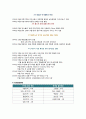 [비즈니스/경제] [A+ 유니클로 마케팅전략] 기업선정이유/패스트패션의개념과 등장배경,성공요인/시장환경분석/SPA브랜드/유니클로의 경영전략,연혁/경쟁사/4C/4P/STP전략/SWOT분석] 10페이지