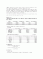 [재무보고서] STX메탈 (추정 손익계산서 (향후5년), 추정 대차대조표, 프로젝트의 예상현금흐름, 프로젝트에 대한 타당성 평가, 순현재가치(NPV), 내부수익률) 5페이지