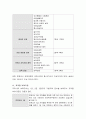 현재 우리나라의 보육교사의 배출과정 (교육과정, 자격증 부여기준, 관련법등)을 설명하고 보육교사가 전문성을 갖추기 위해 제도적으로 개선되어야 할 점이 무엇인지 자신의 견해를 정리해 3페이지