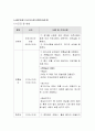장애인 복지관 장애인 복지 프로그램 계획서 3페이지