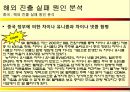 SK 텔레콤의 해외 진출 실패 사례와 미래 방향  17페이지