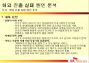 SK 텔레콤의 해외 진출 실패 사례와 미래 방향  18페이지