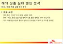 SK 텔레콤의 해외 진출 실패 사례와 미래 방향  19페이지
