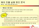 SK 텔레콤의 해외 진출 실패 사례와 미래 방향  20페이지