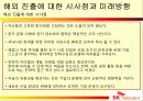 SK 텔레콤의 해외 진출 실패 사례와 미래 방향  22페이지