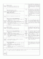 ≪일주일 일일 보육계획안 14년 3월 1주≫ ((0세/2수준/월~금) 주제 : 낯설어요 | 소주제 : 엄마와 함께해요 1 | 목표 : 엄마와 함께 놀잇감을 탐색해 보고, 낯선 환경에서 놀이하는 경험을 한다 4페이지