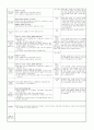 ≪일주일 일일 보육계획안 14년 3월 1주≫ ((0세/2수준/월~금) 주제 : 낯설어요 | 소주제 : 엄마와 함께해요 1 | 목표 : 엄마와 함께 놀잇감을 탐색해 보고, 낯선 환경에서 놀이하는 경험을 한다 8페이지