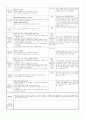 ≪일주일 일일 보육계획안 14년 3월 1주≫ ((0세/2수준/월~금) 주제 : 낯설어요 | 소주제 : 엄마와 함께해요 1 | 목표 : 엄마와 함께 놀잇감을 탐색해 보고, 낯선 환경에서 놀이하는 경험을 한다 10페이지